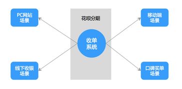 个人网站接入花呗分期详细教程 从零实现资金流转