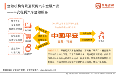 在轮子与数据之间 中国互联网汽车金融2019年的个人服务版图